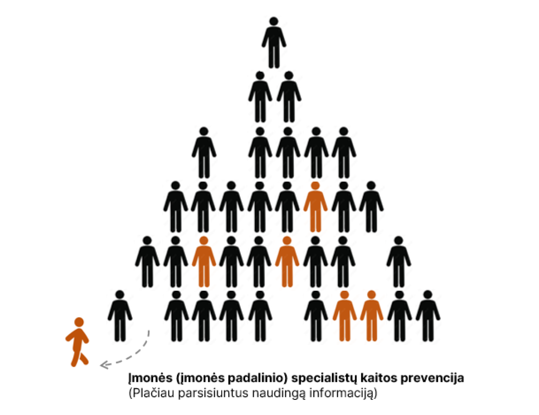 Darbuotojų paieška ir atranka
