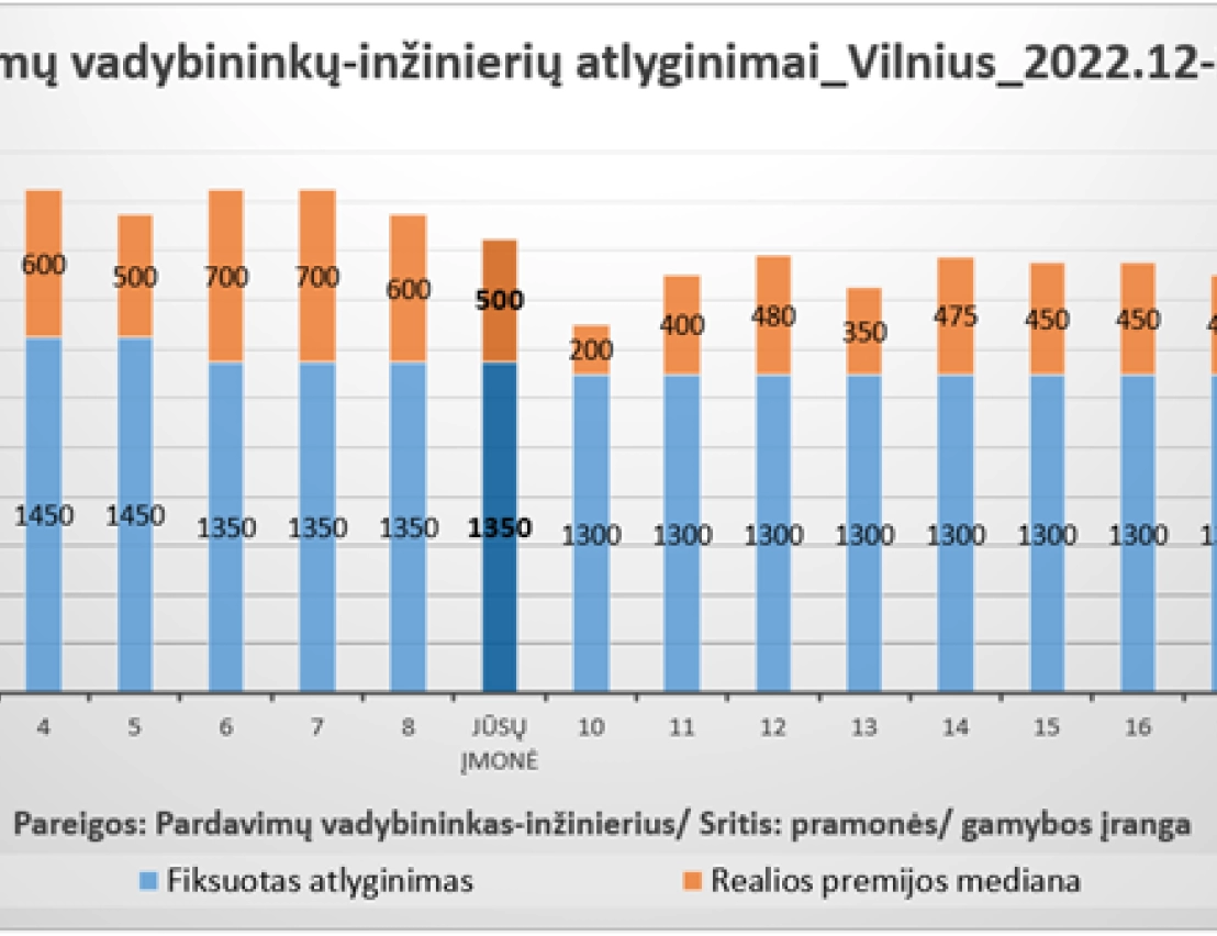Darbo rinkos ir organizacijų personalo tyrimai
